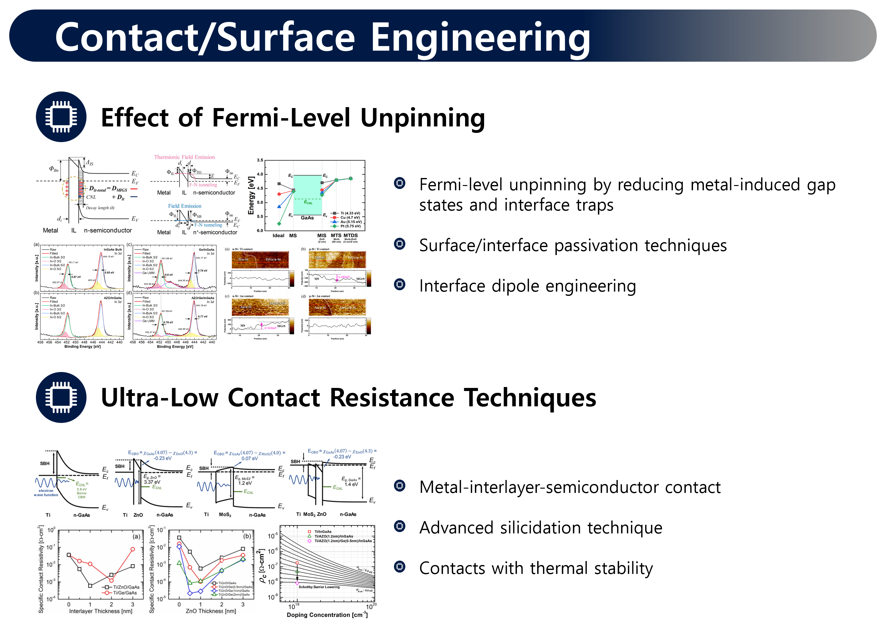 Contact/Surface Engineering 연구 분야를 시각적으로 나타내는 다이어그램
